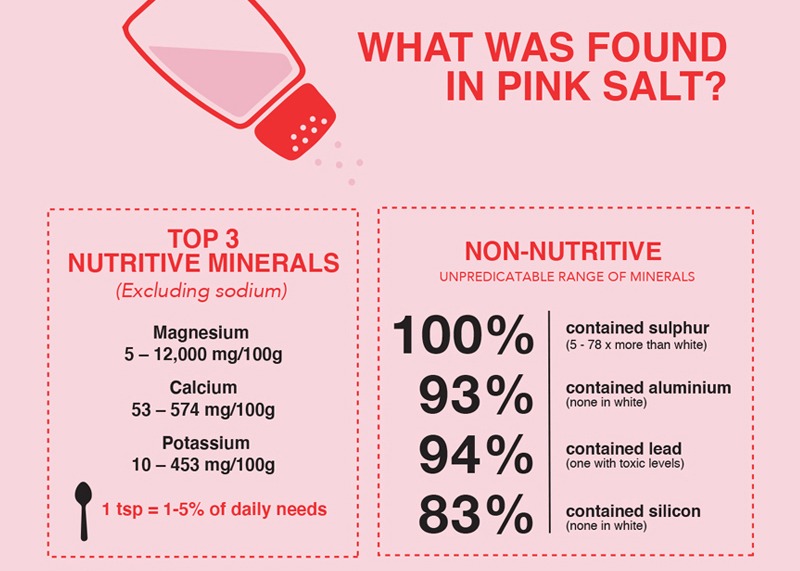 Is pink salt better for you?
