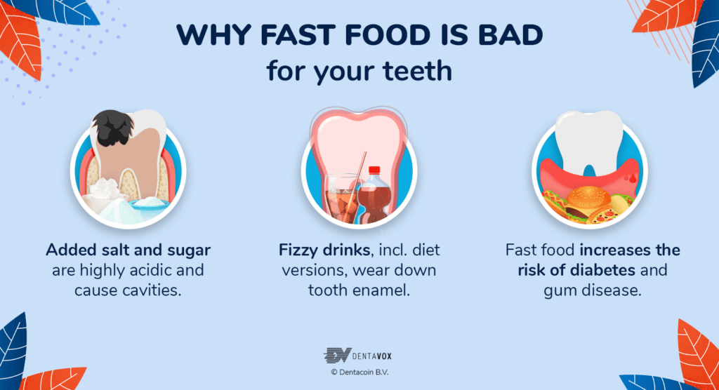 Diet and teeth: fast food