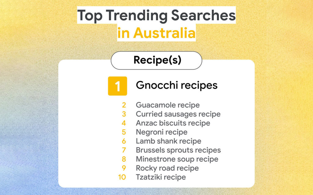 Making news in food this week: top recipe searches on Google in 2021